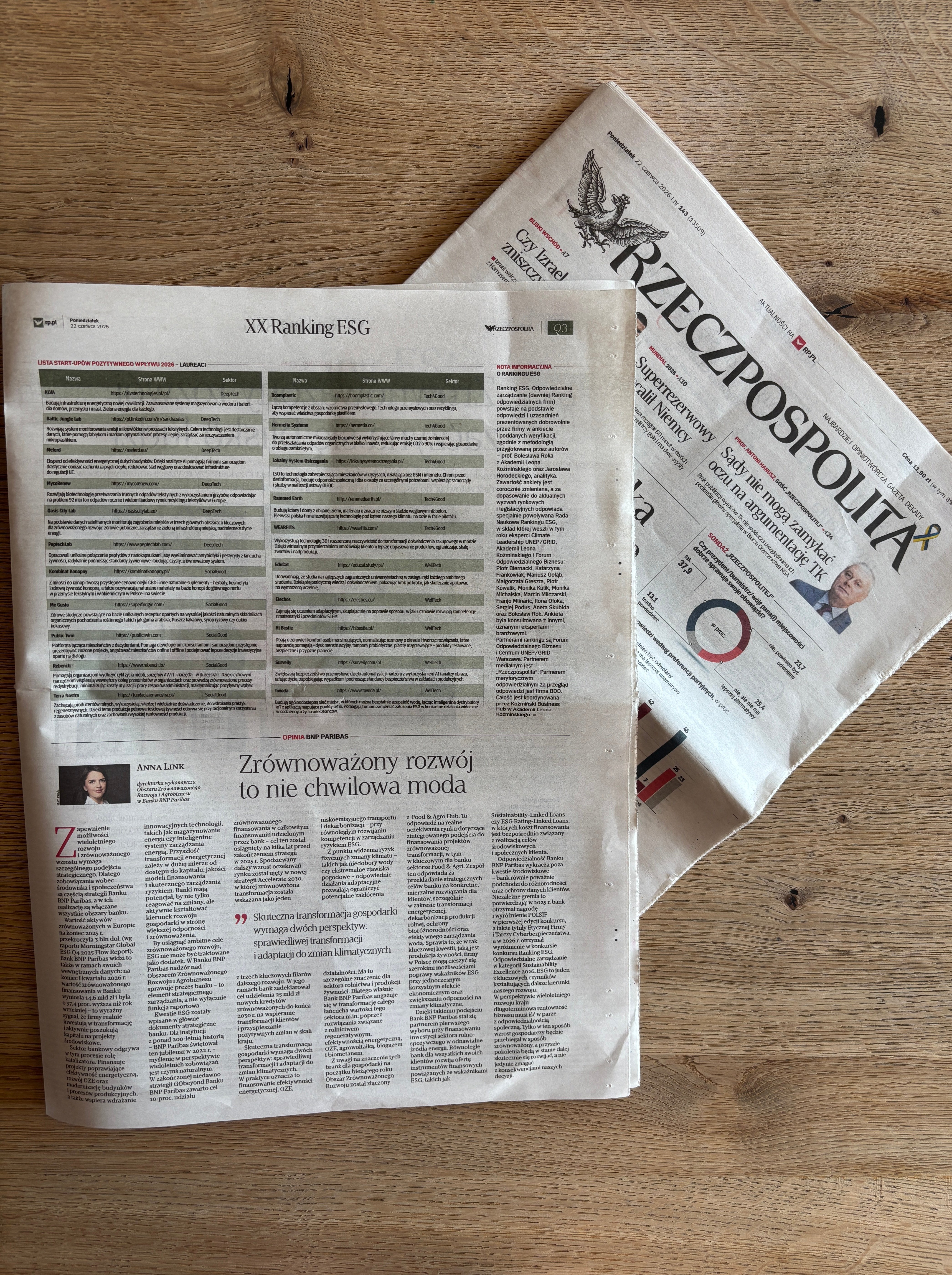 WEARFITS as startup with positive impact in Rzeczpospolita