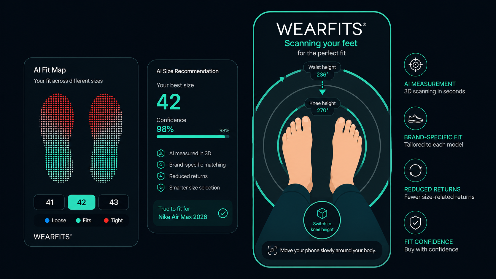 WEARFITS Size & Fit vs. Bracketing